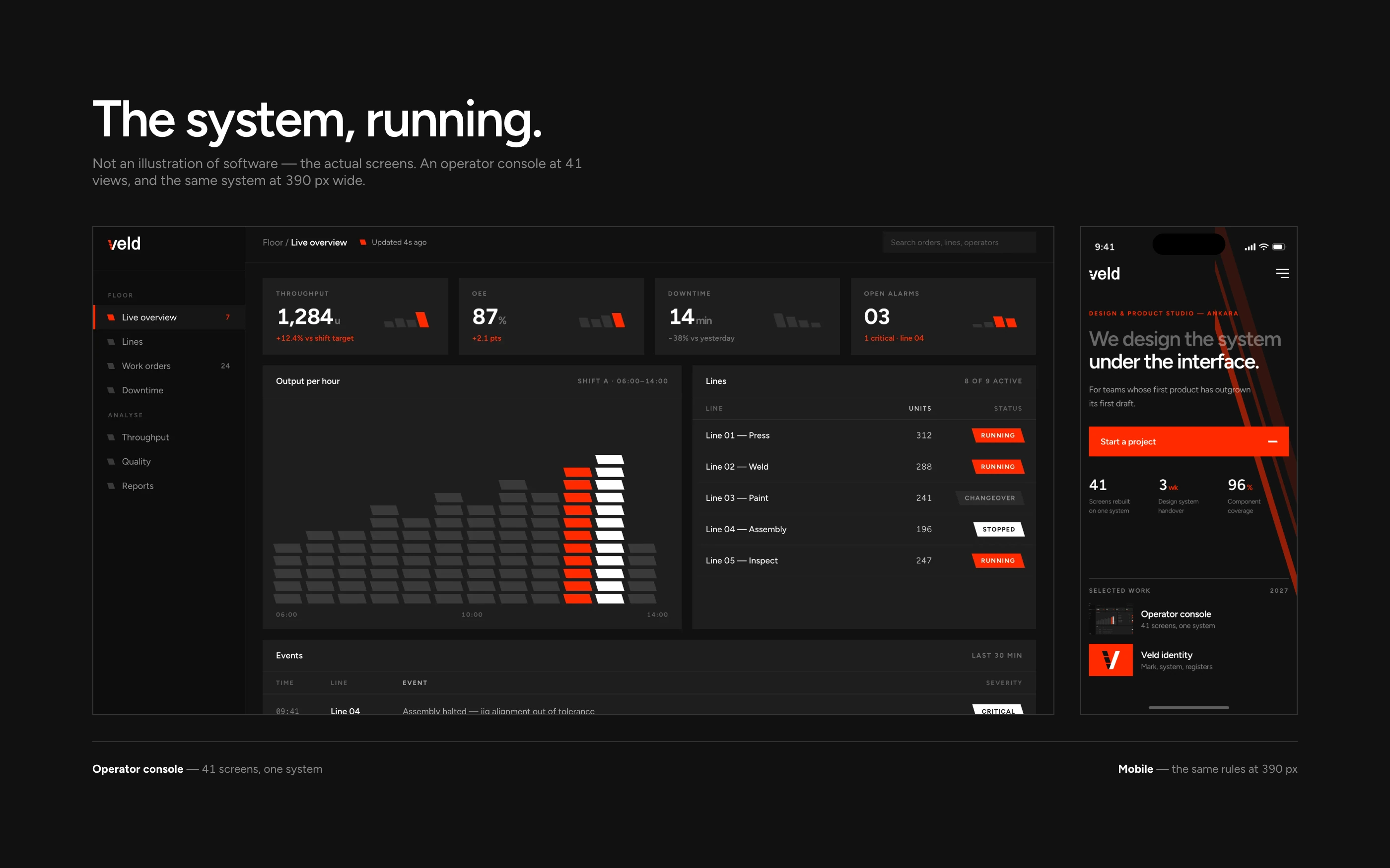 The system, running