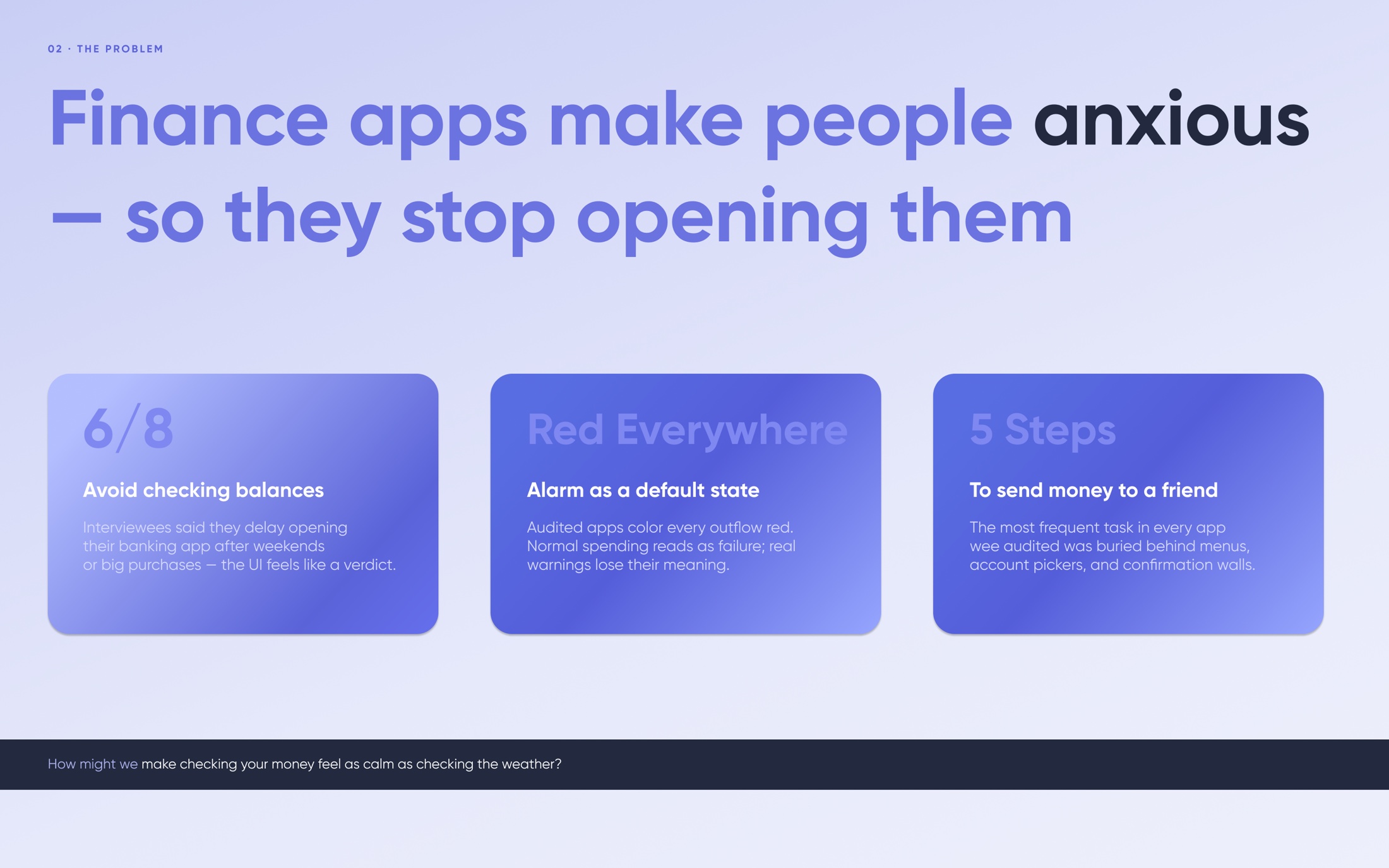 The problem — finance apps make people anxious, so they stop opening them