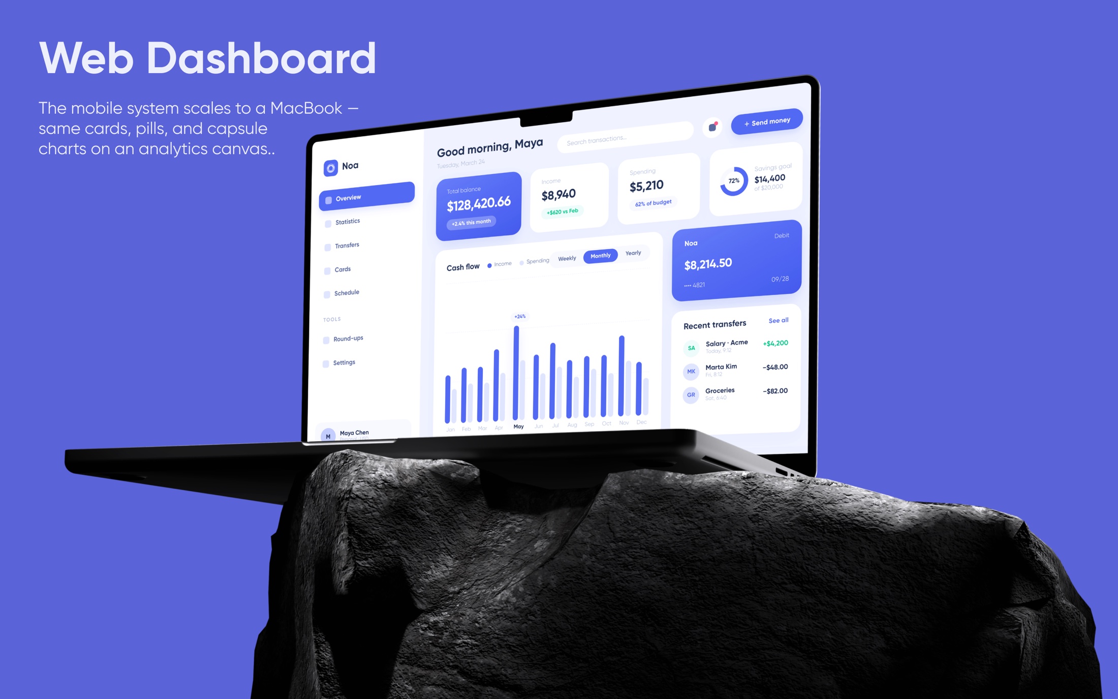 Web dashboard — the mobile system scaled to a desktop analytics canvas